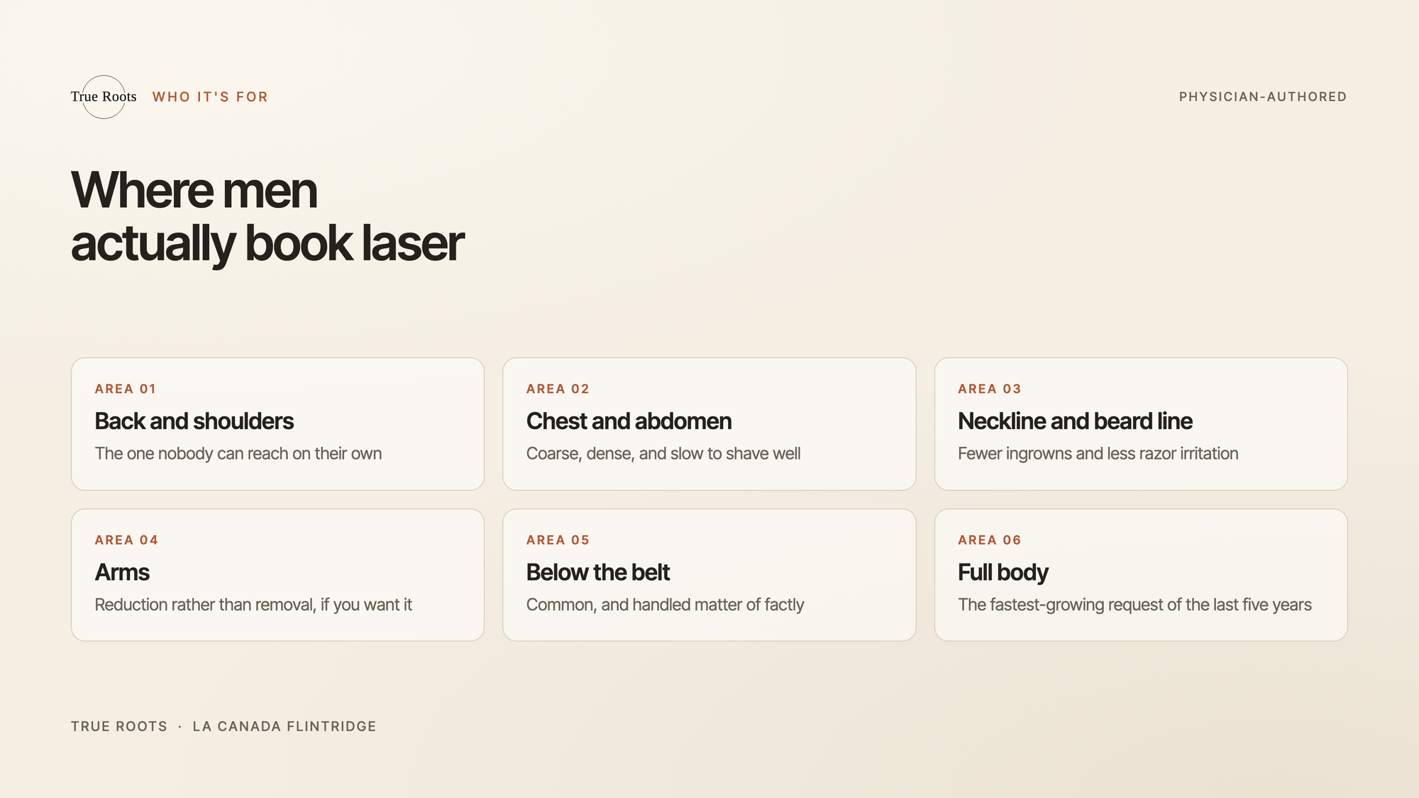 Laser hair removal for men at True Roots, covering back, chest, shoulders, and neckline
